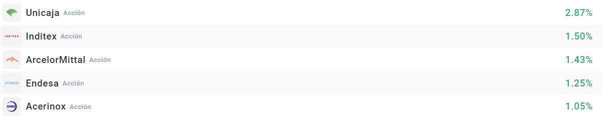Empresas que mÃ¡s suben en el Ibex35